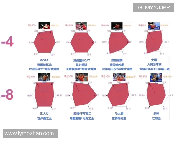 乒乓球意识排行榜揭晓广州乒乓球队荣登第七位展现实力与潜力